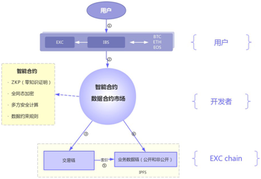 数字货币保护_数字货币的去中心化特性与数据保护_央行数字货币特性