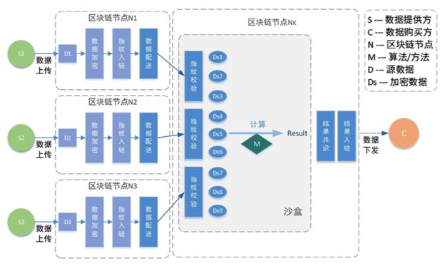 数字货币的去中心化特性与数据保护_货币数字化试点_数字货币保护