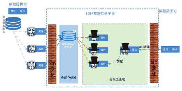 数字货币保护_货币数字化试点_数字货币的去中心化特性与数据保护