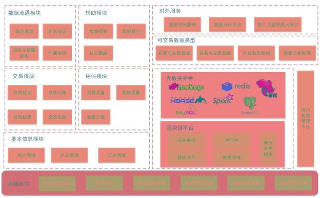 货币数字化试点_数字货币的去中心化特性与数据保护_数字货币保护