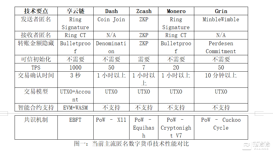 分析数字货币在数字身份管理中的应用：保护隐私与促进安全_数字货币隐私_数字货币没有隐私