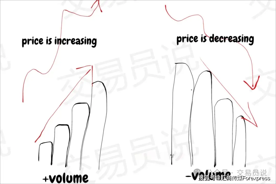 了解市场操纵的风险：投资者如何洞察潜在的不当行为_什么行为算是操纵股价_操纵股价行为