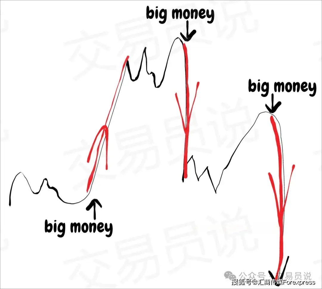 什么行为算是操纵股价_操纵股价行为_了解市场操纵的风险：投资者如何洞察潜在的不当行为