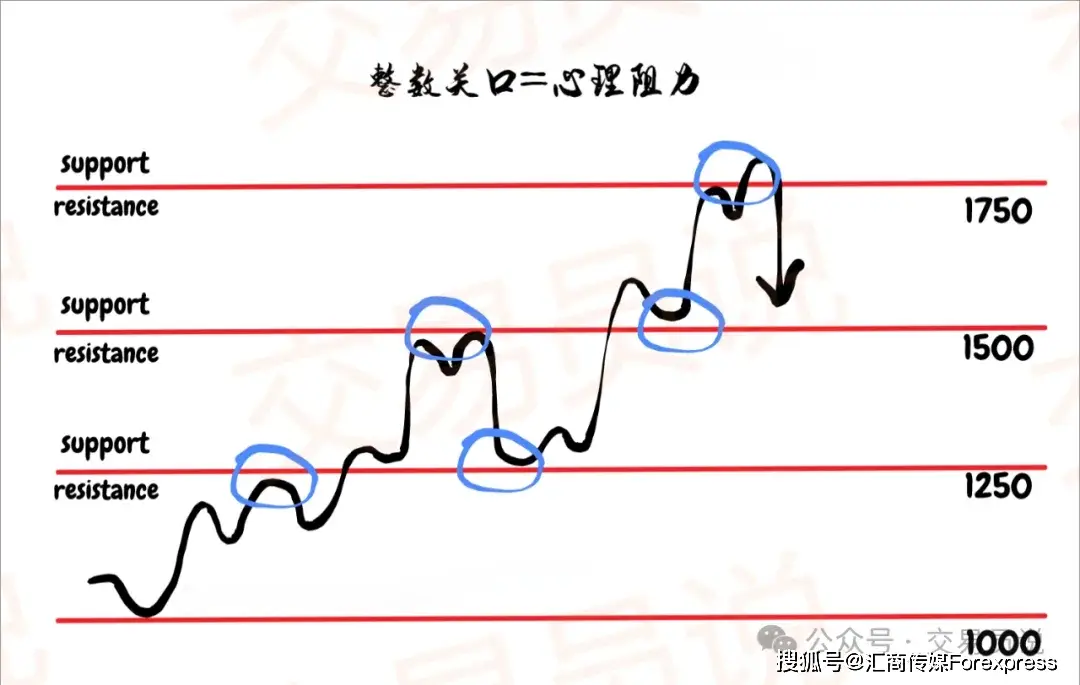 了解市场操纵的风险：投资者如何洞察潜在的不当行为_操纵股价行为_什么行为算是操纵股价