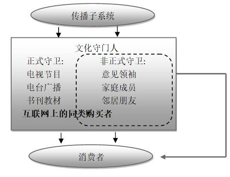 货币的虚拟化过程_研究数字货币对消费者行为的转变：从传统支付到虚拟资产的影响_货币的虚拟化