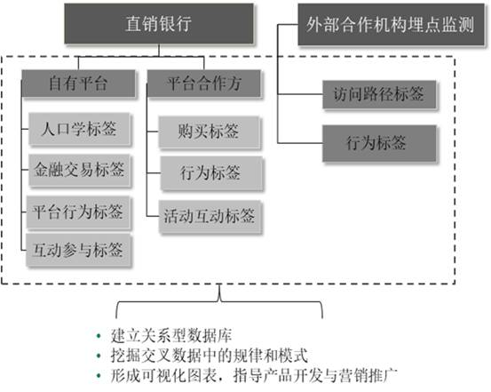 货币的虚拟化_货币的虚拟化过程_研究数字货币对消费者行为的转变：从传统支付到虚拟资产的影响