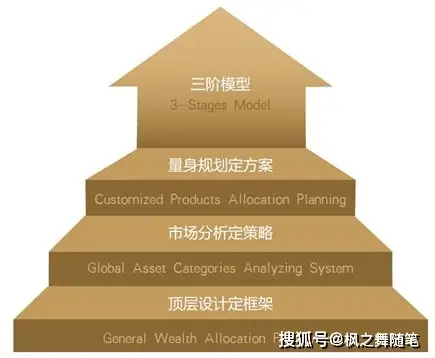 策略收益是什么意思_策略交易_如何利用Binance交易所APP优化投资组合 | 提升收益的策略