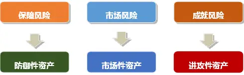 如何利用Binance交易所APP优化投资组合 | 提升收益的策略_策略交易_策略收益是什么意思