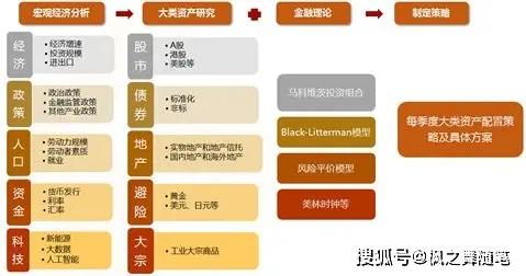 策略交易_策略收益是什么意思_如何利用Binance交易所APP优化投资组合 | 提升收益的策略