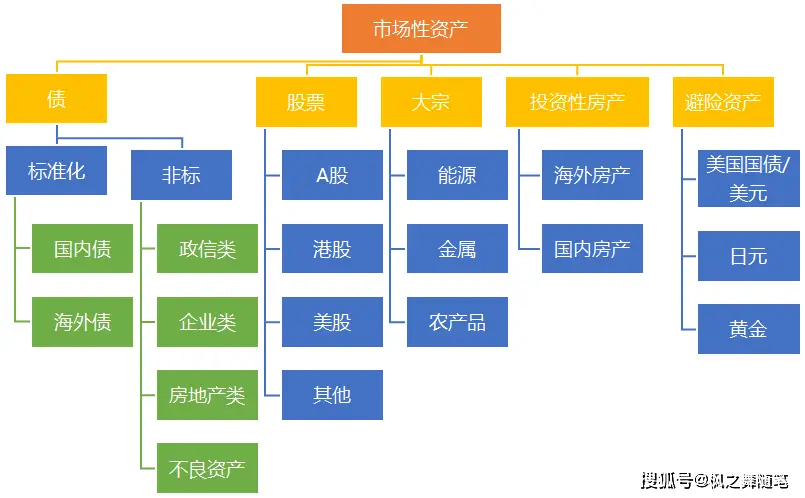 策略收益是什么意思_如何利用Binance交易所APP优化投资组合 | 提升收益的策略_策略交易