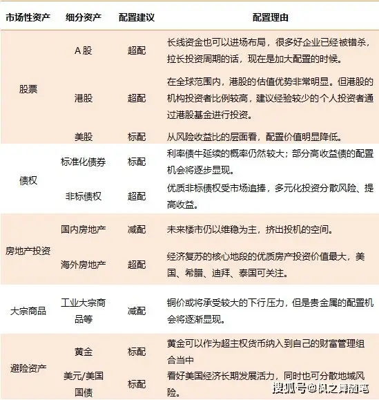 策略收益是什么意思_如何利用Binance交易所APP优化投资组合 | 提升收益的策略_策略交易