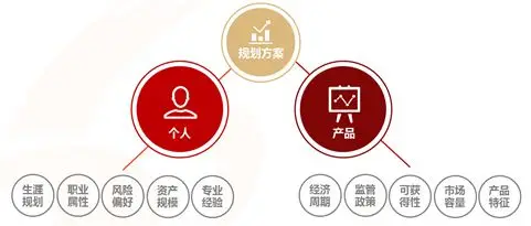 策略交易_如何利用Binance交易所APP优化投资组合 | 提升收益的策略_策略收益是什么意思