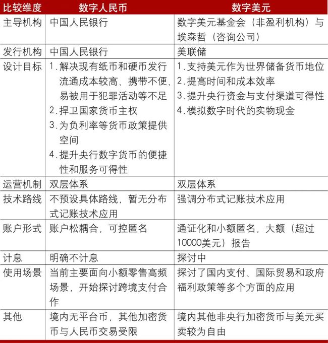 公众对数字货币潜在风险的认知_货币政策风险承担渠道_货币风险是指
