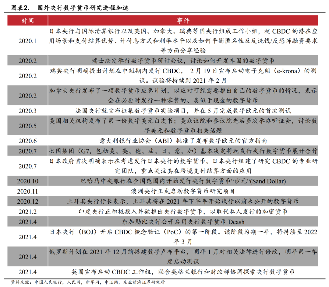 数字货币的主要应用场景_应用货币的五种职能_应用货币场景数字主要包括哪些