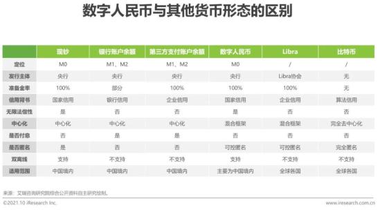 货币风险价值是什么_潜在货币是啥_公众对数字货币潜在风险的认知