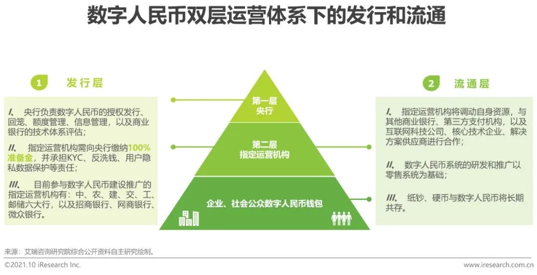 公众对数字货币潜在风险的认知_货币风险价值是什么_潜在货币是啥
