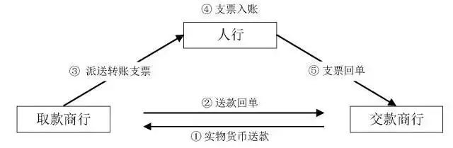 数字货币应用场景是什么意思_应用货币的五种职能_数字货币的主要应用场景