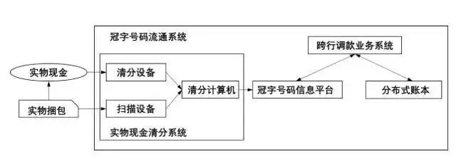 数字货币应用场景是什么意思_应用货币的五种职能_数字货币的主要应用场景