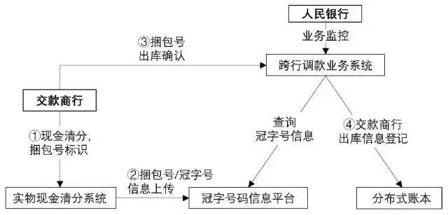 数字货币应用场景是什么意思_应用货币的五种职能_数字货币的主要应用场景