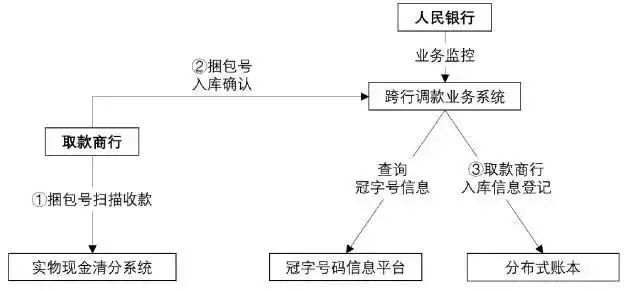 数字货币应用场景是什么意思_应用货币的五种职能_数字货币的主要应用场景
