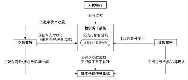 应用货币的五种职能_数字货币的主要应用场景_数字货币应用场景是什么意思