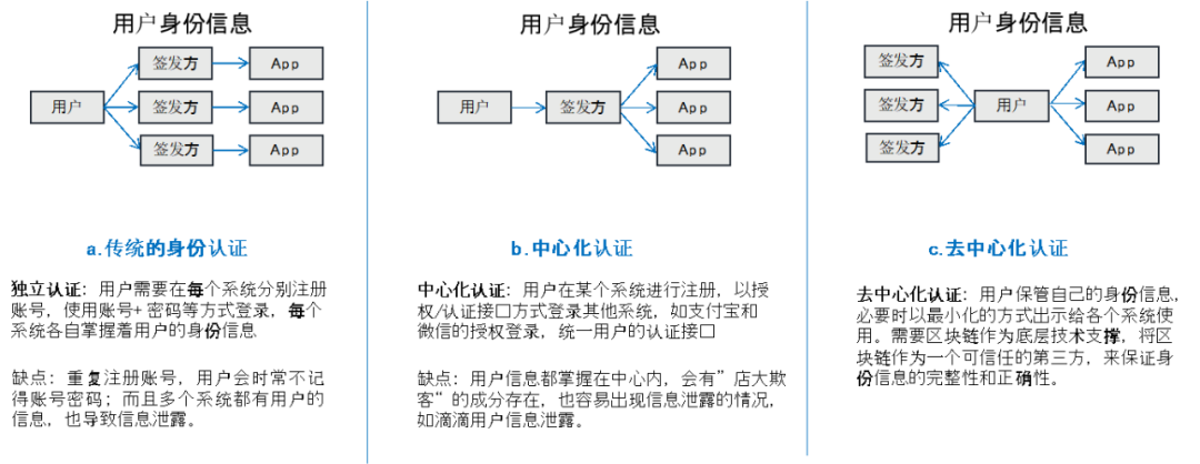 资产数字化是什么意思_理解数字资产在用户体验中的重要性：从界面设计到交易安全的全面探讨_理解数字资产在用户体验中的重要性：从界面设计到交易安全的全面探讨