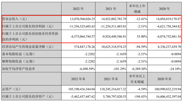 超亿元的预亏警报：39家公司在2024年的经营困境_超亿元的预亏警报：39家公司在2024年的经营困境_超亿元的预亏警报：39家公司在2024年的经营困境