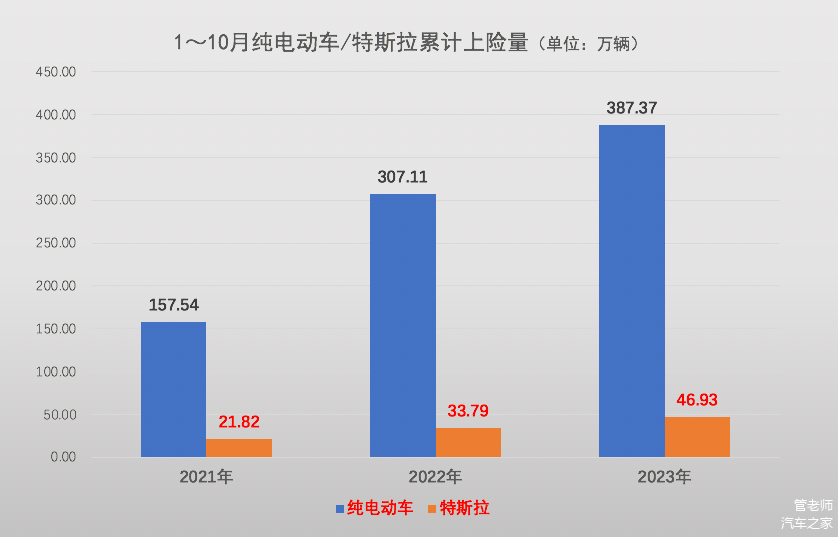 特斯拉电力车2021_关注特斯拉Model Y的电动汽车消费趋势_特斯拉消费群体分析