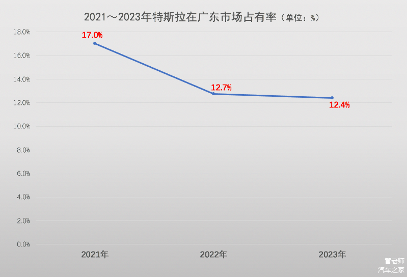 关注特斯拉Model Y的电动汽车消费趋势_特斯拉消费群体分析_特斯拉电力车2021