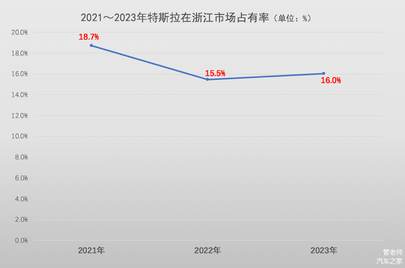 特斯拉电力车2021_特斯拉消费群体分析_关注特斯拉Model Y的电动汽车消费趋势