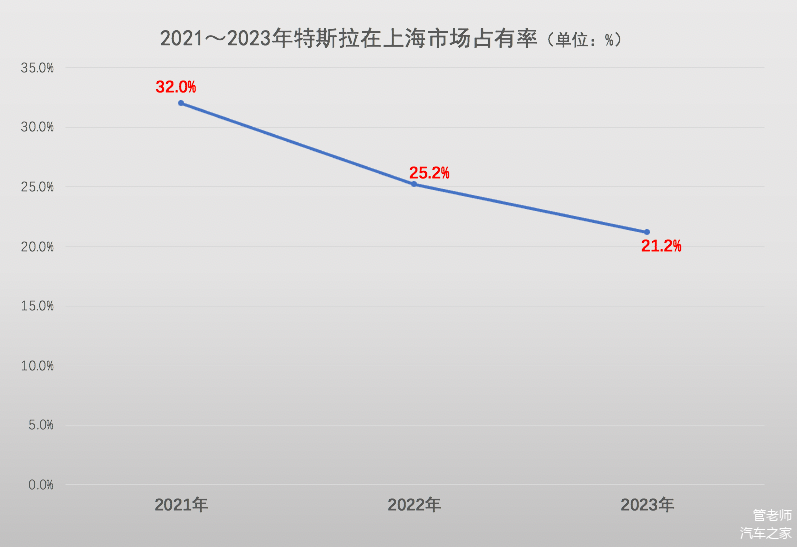 关注特斯拉Model Y的电动汽车消费趋势_特斯拉电力车2021_特斯拉消费群体分析