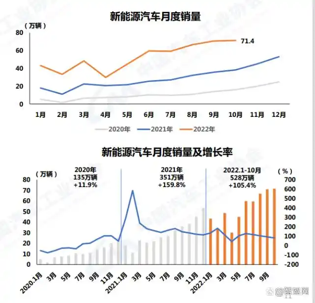 从燃油车复苏看新能源汽车市场的不确定性_汽车燃油补贴新政策汽车_2019深圳豪宅市场复苏