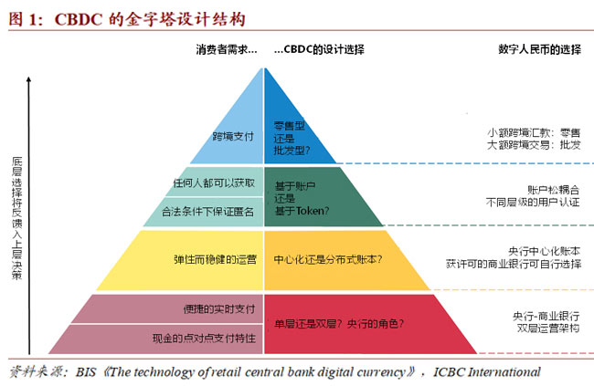 货币政策风险承担渠道_货币风险价值_公众对数字货币潜在风险的认知