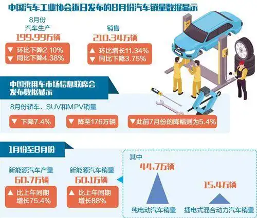 纯电汽车和燃油汽车_从燃油车复苏看新能源汽车市场的不确定性_看汽车电影车要熄火吗