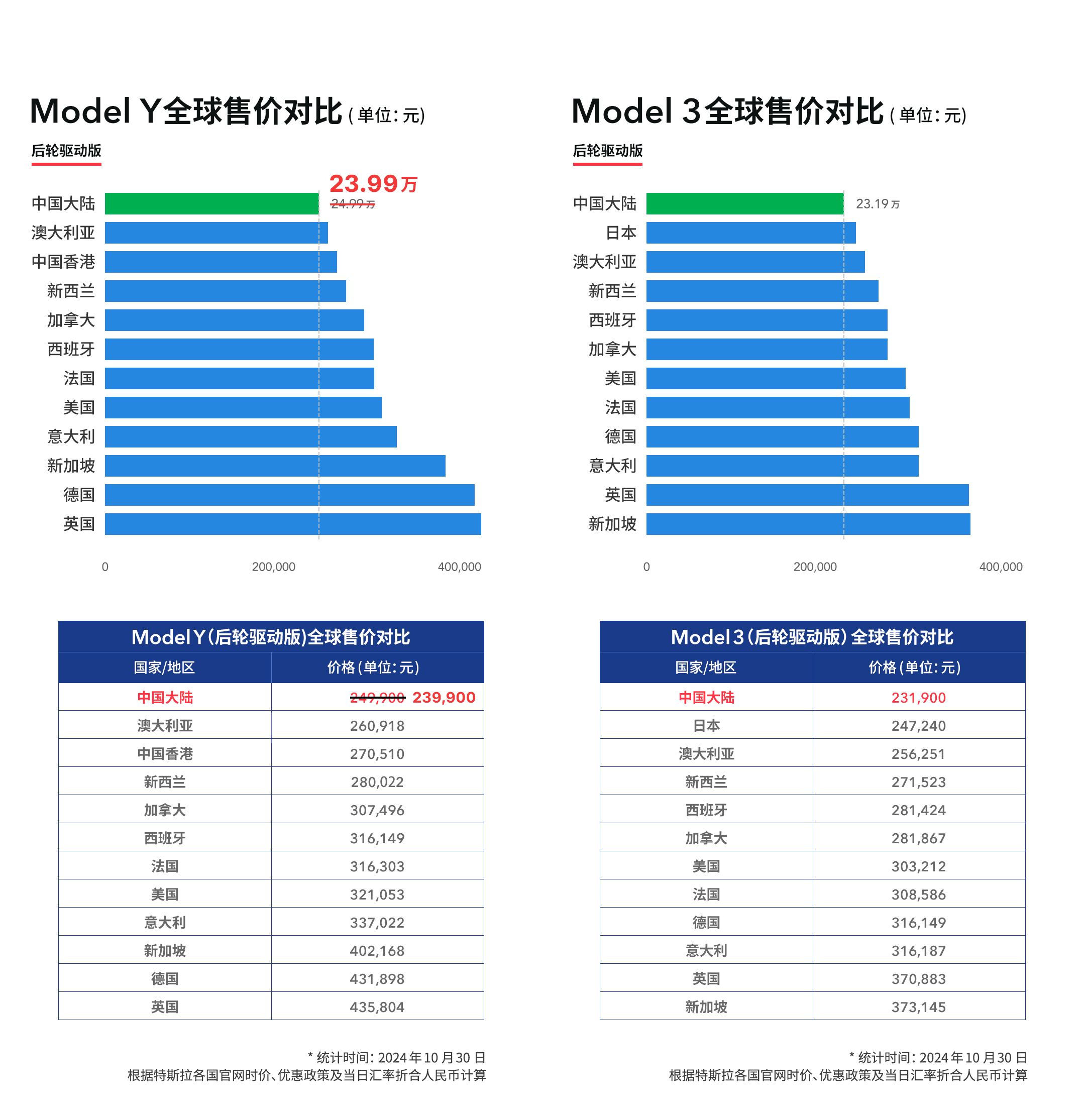 特斯拉电动2021款_电动SUV市场的王者——新款特斯拉Model Y_特斯拉电动车新款