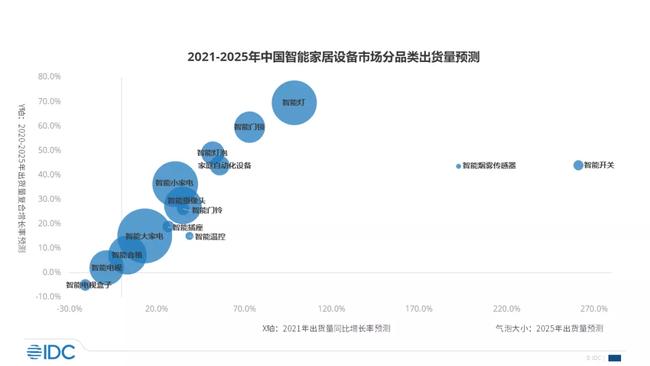 小米智能家居配套方案_小米智能家居组建方案_智能家居的核心优势：小米全屋智能主机