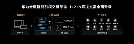 小米智能家居配套方案_智能家居的核心优势：小米全屋智能主机_小米智能家居组建方案