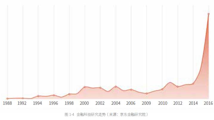 探讨数字货币对社会运作的深远影响：如何改变传统的交互方式_数字货币交换_交互数字产品