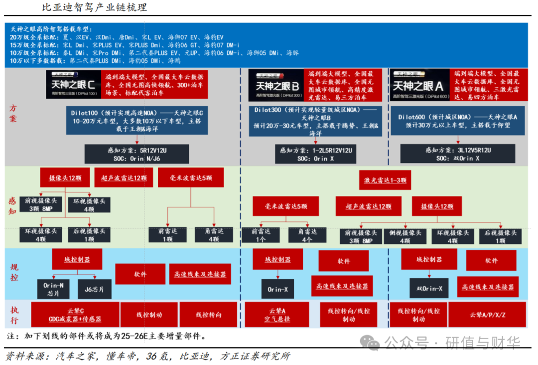 比亚迪海鸥新能源汽车_海鸥比亚迪_全面了解比亚迪海鸥的技术配置