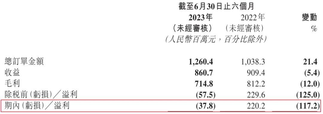 2024年39家公司预计亏损超亿元，市场信心如何重建？_2017年寿险公司亏损榜_预计2018年苗木市场