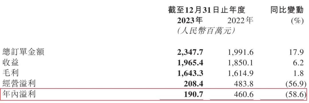 2024年39家公司预计亏损超亿元，市场信心如何重建？_预计2018年苗木市场_2017年寿险公司亏损榜