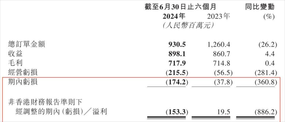 2024年39家公司预计亏损超亿元，市场信心如何重建？_2017年寿险公司亏损榜_预计2018年苗木市场