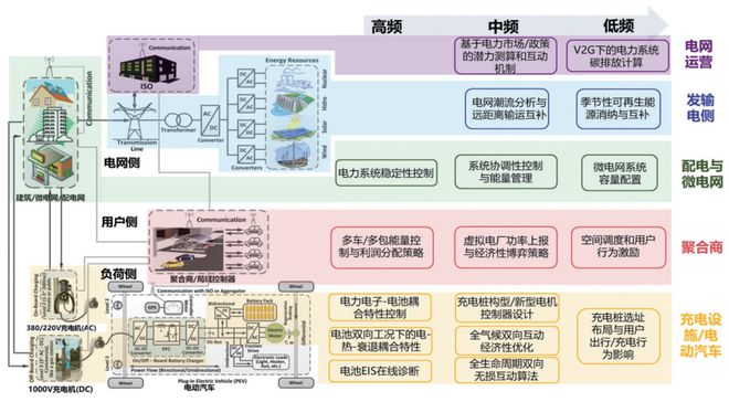 从销量看新能源汽车市场的不确定性_能源汽车销量排行榜_汽车能源占比