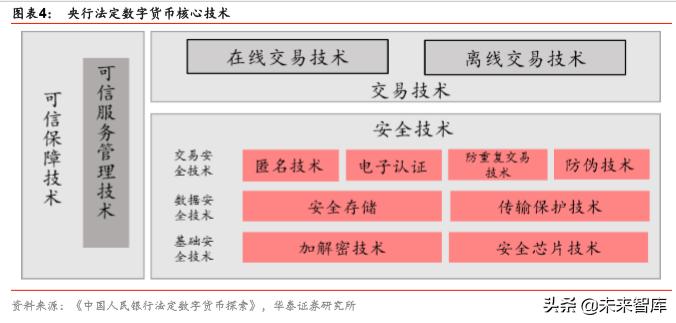 投资数字货币需要了解的基本知识_投资数字货币是啥意思_投资数字货币需要什么心态