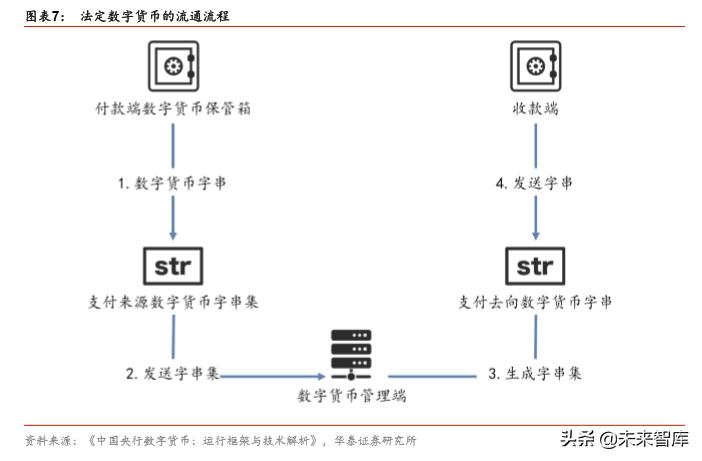 投资数字货币是啥意思_投资数字货币需要了解的基本知识_投资数字货币需要什么心态