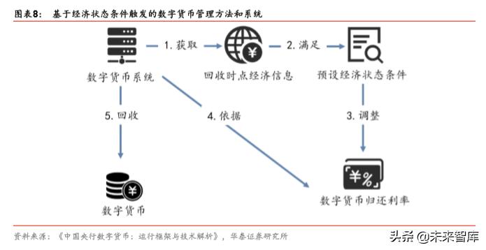 投资数字货币需要了解的基本知识_投资数字货币是啥意思_投资数字货币需要什么心态