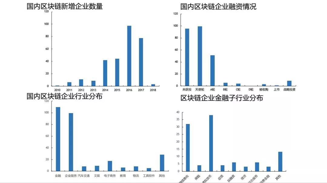 区块链在物流供应链中的应用_区块链供应链应用_区块链技术在供应链中的应用：如何通过数字货币改善物流效率