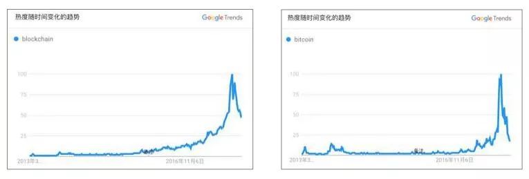 区块链技术在供应链中的应用：如何通过数字货币改善物流效率_区块链供应链应用_区块链在物流供应链中的应用