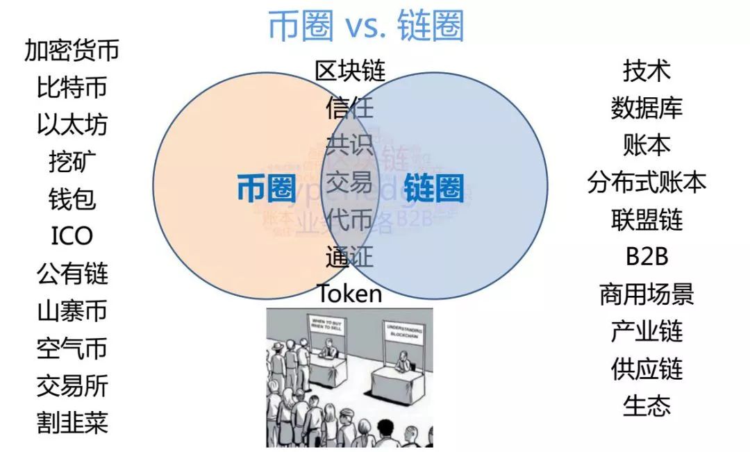 区块链供应链应用_区块链在物流供应链中的应用_区块链技术在供应链中的应用：如何通过数字货币改善物流效率