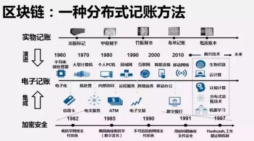 区块链在物流供应链中的应用_区块链技术在供应链中的应用：如何通过数字货币改善物流效率_区块链供应链应用